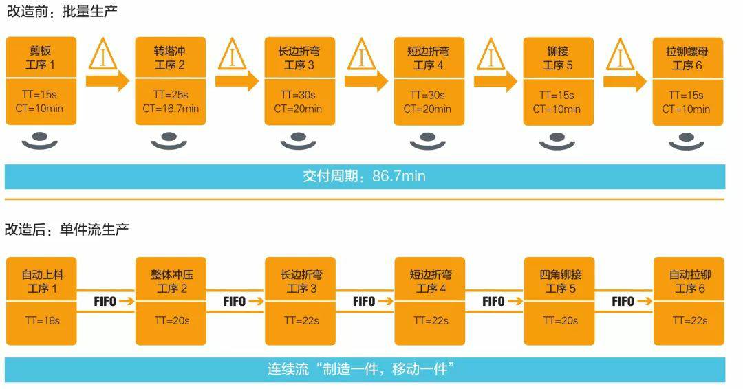 钣金加工产品在自动化及电梯行业中的应用 -米兰·网站登入官网-米兰online(中国)