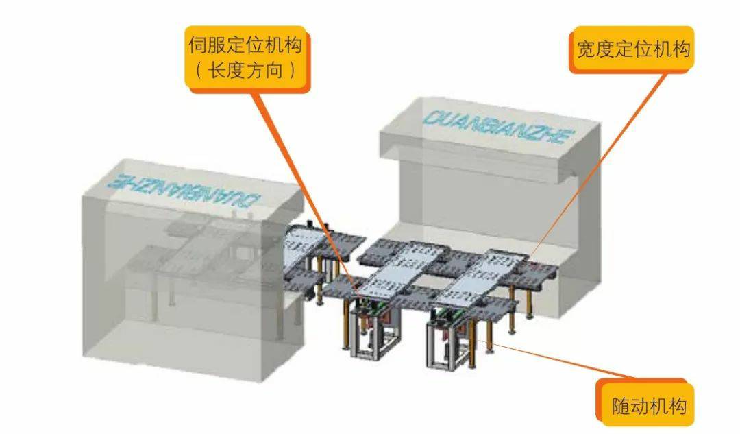 钣金加工产品在自动化及电梯行业中的应用 -米兰·网站登入官网-米兰online(中国)