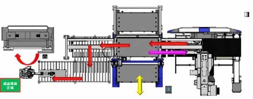 钣金加工产品在自动化及电梯行业中的应用 -米兰·网站登入官网-米兰online(中国)