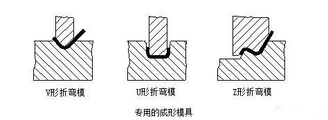 钣金加工中数控折弯加工零件范围及加工精度参数的详细解答-米兰·网站登入官网-米兰online(中国)