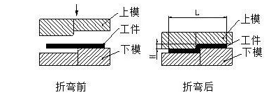 钣金加工中数控折弯加工零件范围及加工精度参数的详细解答-米兰·网站登入官网-米兰online(中国)