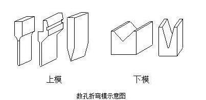 钣金加工中数控折弯加工零件范围及加工精度参数的详细解答-米兰·网站登入官网-米兰online(中国)