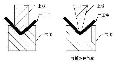 钣金加工中数控折弯加工零件范围及加工精度参数的详细解答-米兰·网站登入官网-米兰online(中国)