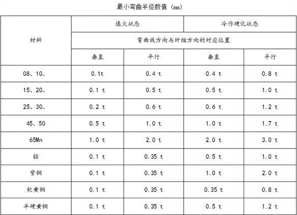 钣金加工中数控折弯加工零件范围及加工精度参数的详细解答-米兰·网站登入官网-米兰online(中国)