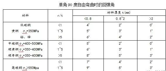钣金加工中数控折弯加工零件范围及加工精度参数的详细解答-米兰·网站登入官网-米兰online(中国)