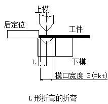 钣金加工中数控折弯加工零件范围及加工精度参数的详细解答-米兰·网站登入官网-米兰online(中国)