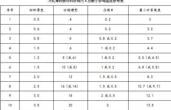 钣金加工中数控折弯加工零件范围及加工精度参数的详细解答-米兰·网站登入官网-米兰online(中国)