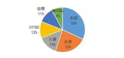 涉及钣金加工行业、全球领先的高客户设备-米兰·网站登入官网-米兰online(中国) 涉及钣金加工行业、全球领先的高客户设备-米兰·网站登入官网-米兰online(中国)